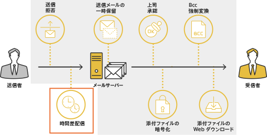 Active! gate SSの各機能・プラン詳細・利用メリット説明